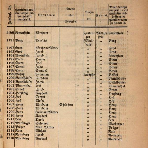 Familiennamen der Juden 1846 5/6