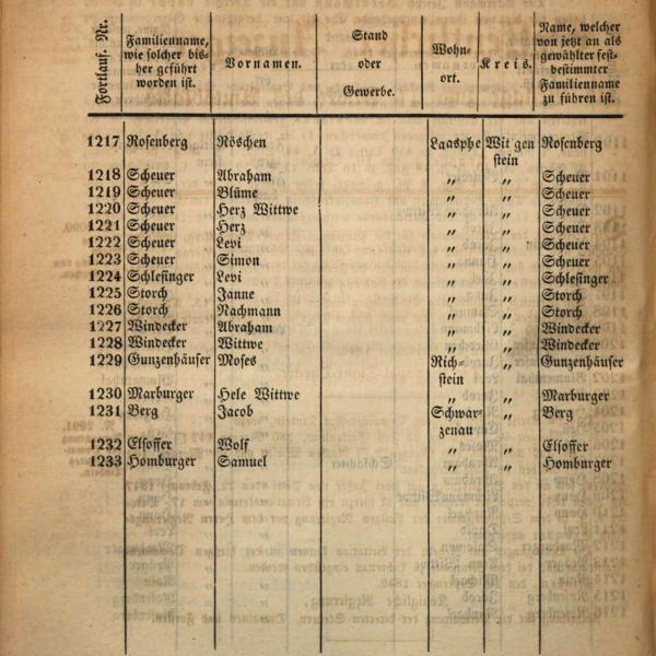 Familiennamen der Juden 1846 6/6