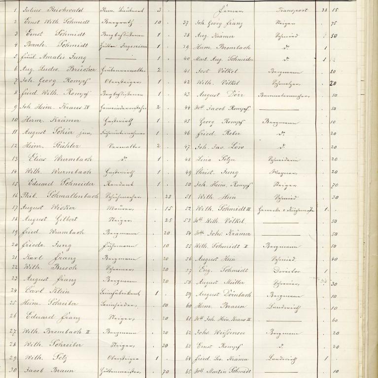 Kaiserlinde 1878 – 2/8