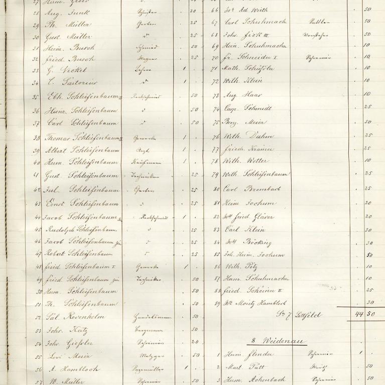 Kaiserlinde 1878 – 5/8